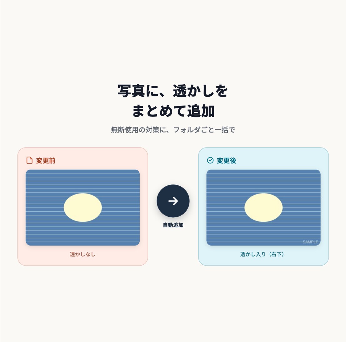 画像に透かしを一括で追加します 写真の無断使用対策に、透かしをフォルダごと自動追加 イメージ1