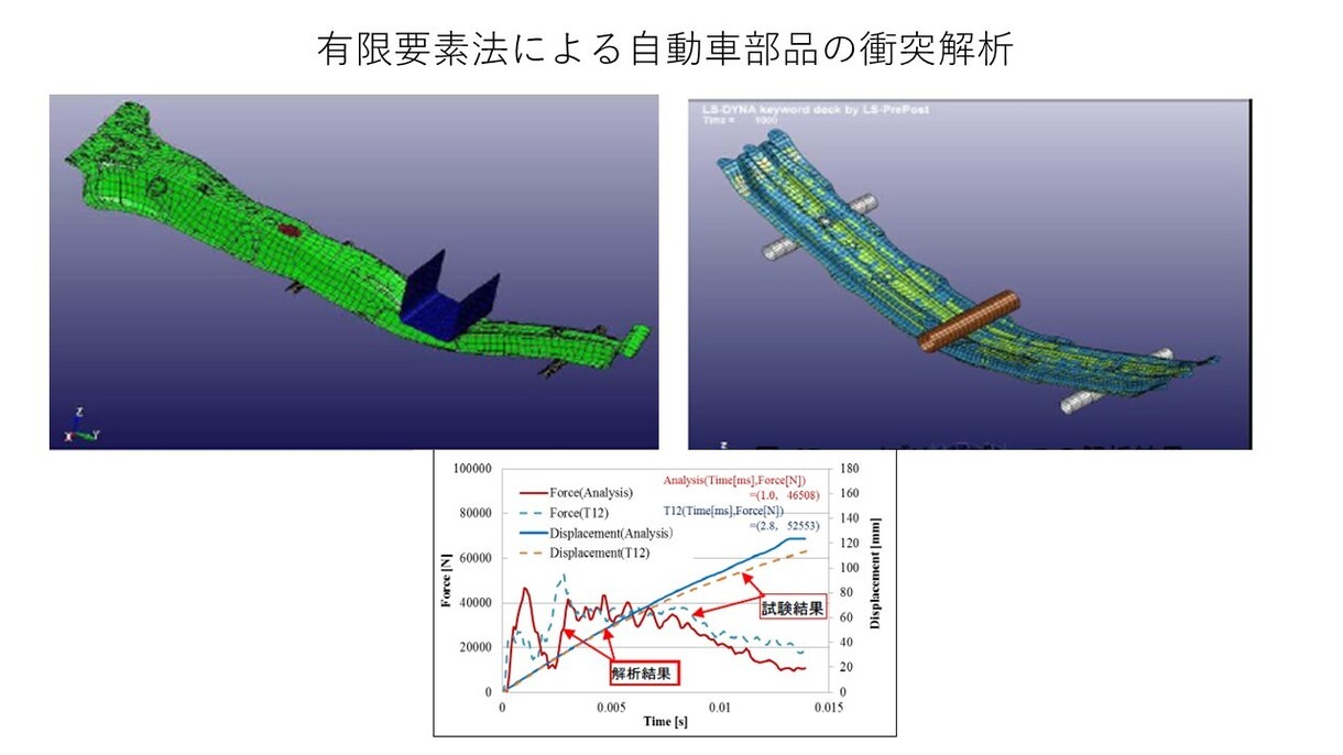 機械設計、などの有限要素解析のアドバイスします 機械の強度、振動計算などの各種アドバイスをお引き受けします イメージ1
