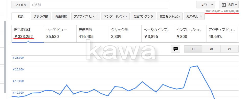 後発組が今から稼ぐためのアフィリエイト手法教えます 決して小手先のノウハウやテクニックではない本格的な手法です イメージ1