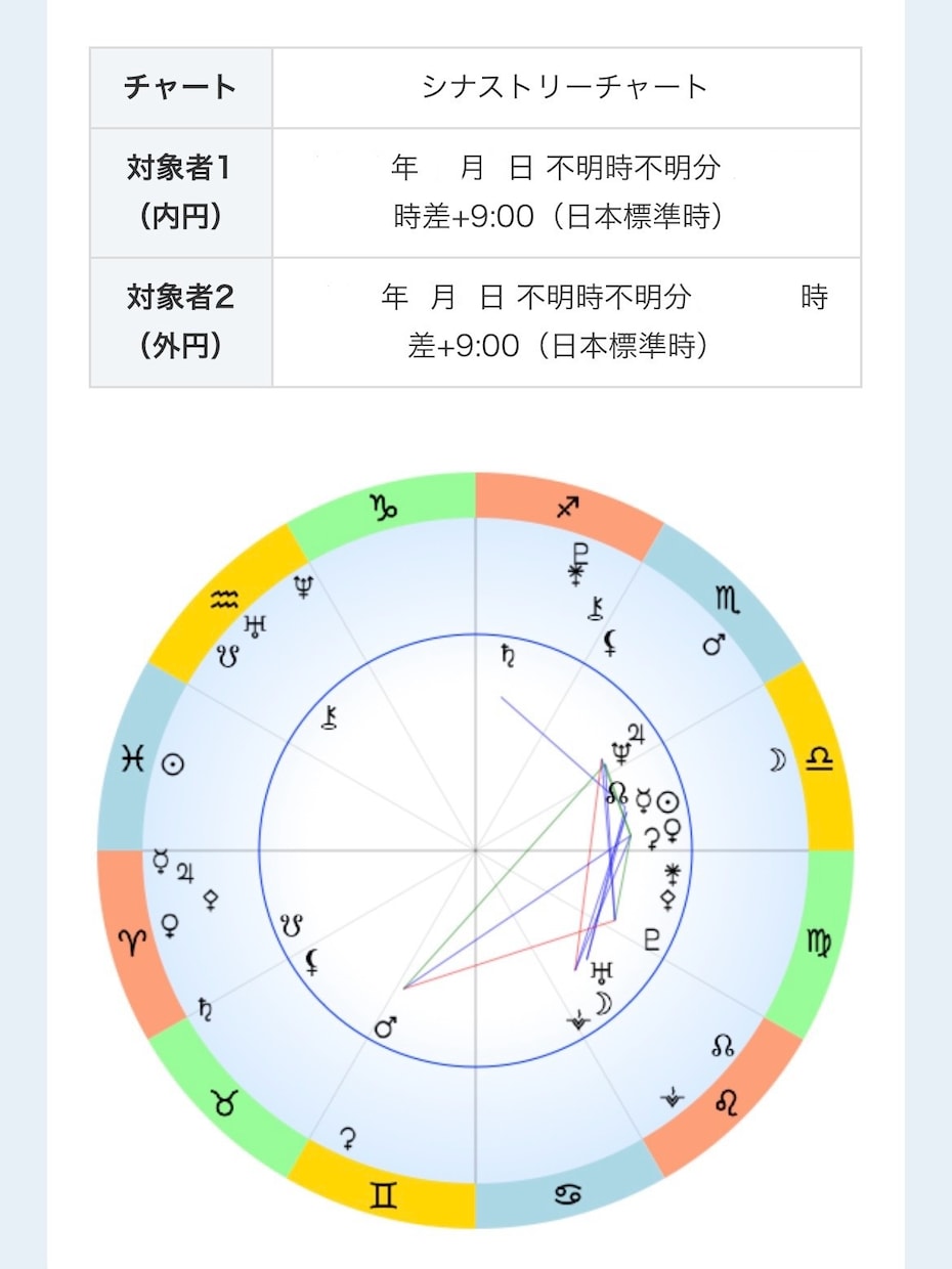 仕事、恋愛、相性等々を見ます ネイタル ･シナストリー どちらもお任せください。 イメージ1