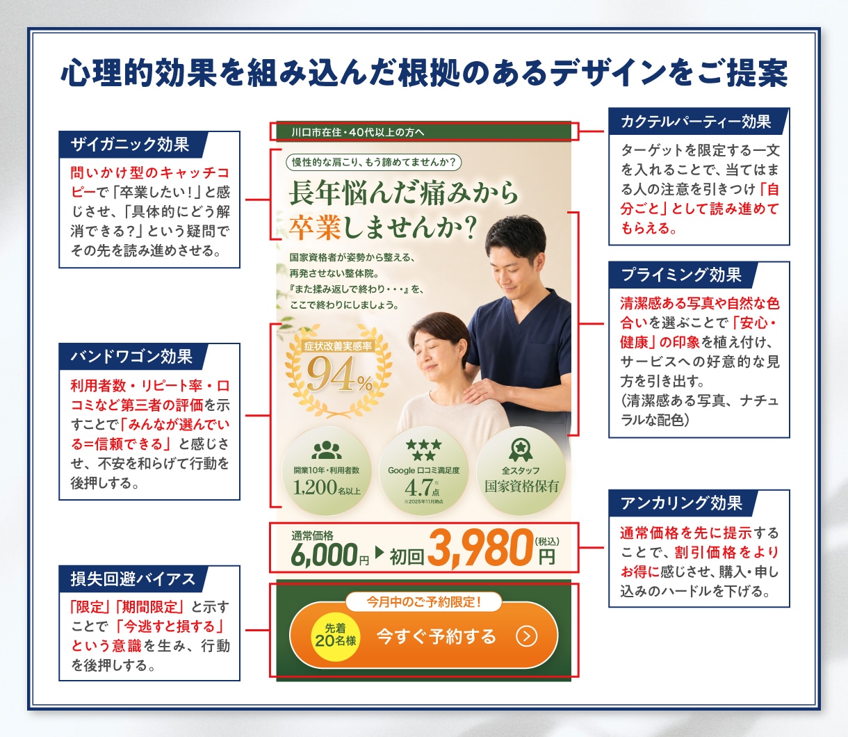ユーザー心理を動かす"刺さるLP"を制作します 修正回数無制限/原稿作成サポート付/WordPress対応可 イメージ3