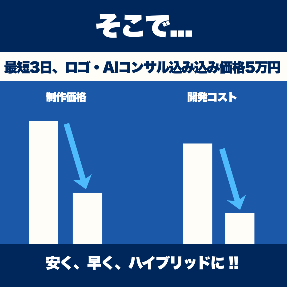アプリ・Webサービスの開発を行います AI導入から企画・技術アドバイスまで幅広く対応可能 イメージ5