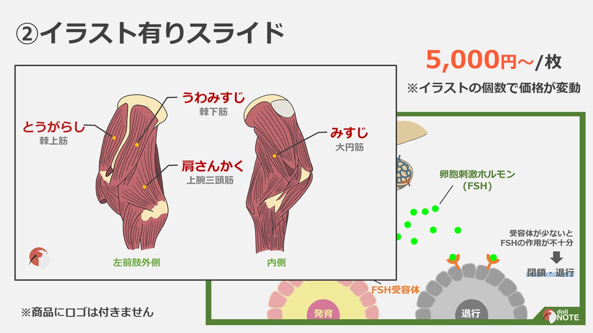 イラストも可！パワポでスライド・資料作ります パッと見て分かりやすいスライドをイラスト付きで イメージ3