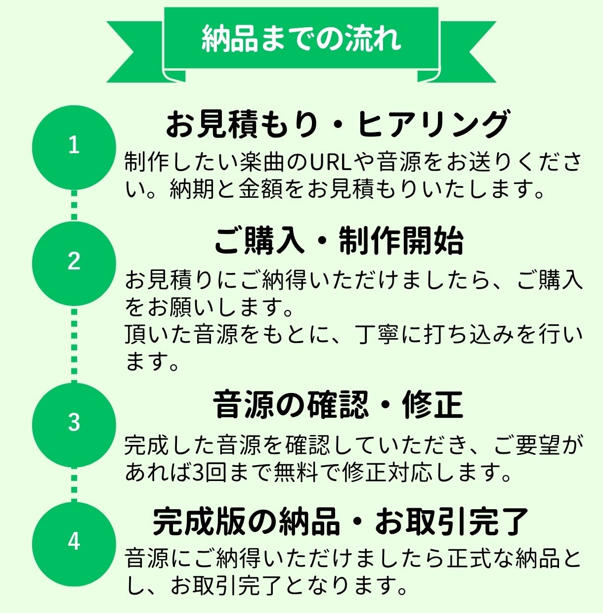 AI楽曲を耳コピ！打ち込みで高品質に作り替えます AI楽曲対応経験あり！お手頃価格！打ち込み直しでより自然に イメージ3