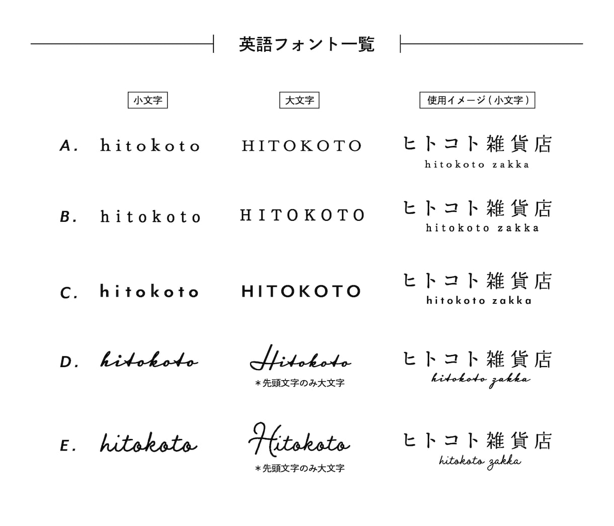 文字のみでおしゃれな日本語ロゴを作成します 【AI込み】シンプルで洗練された飽きが来にくいロゴが作れます イメージ5