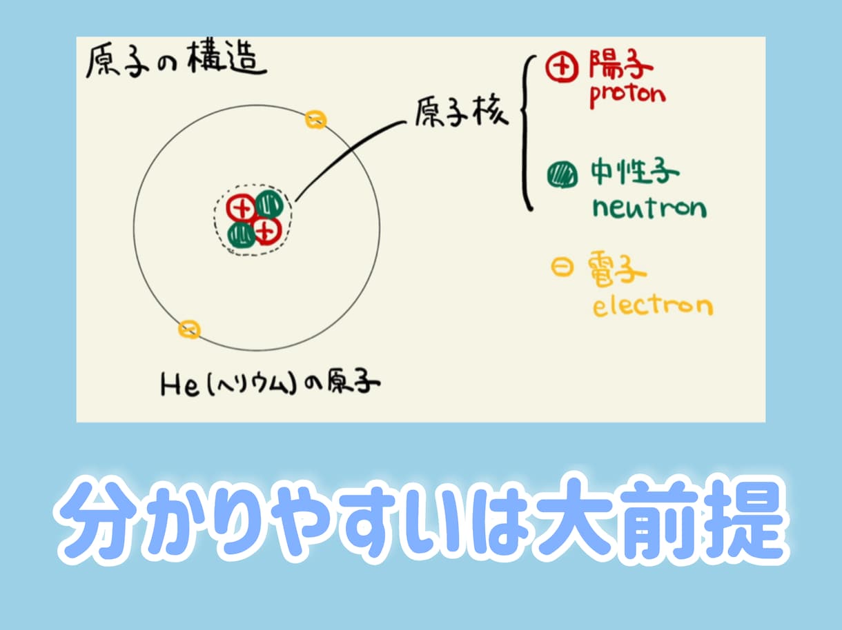 高校化学＊ごまかしなし！基礎からキッチリ教えます 【現役塾長の化学専門講座】基礎からすべて教えます！ イメージ3