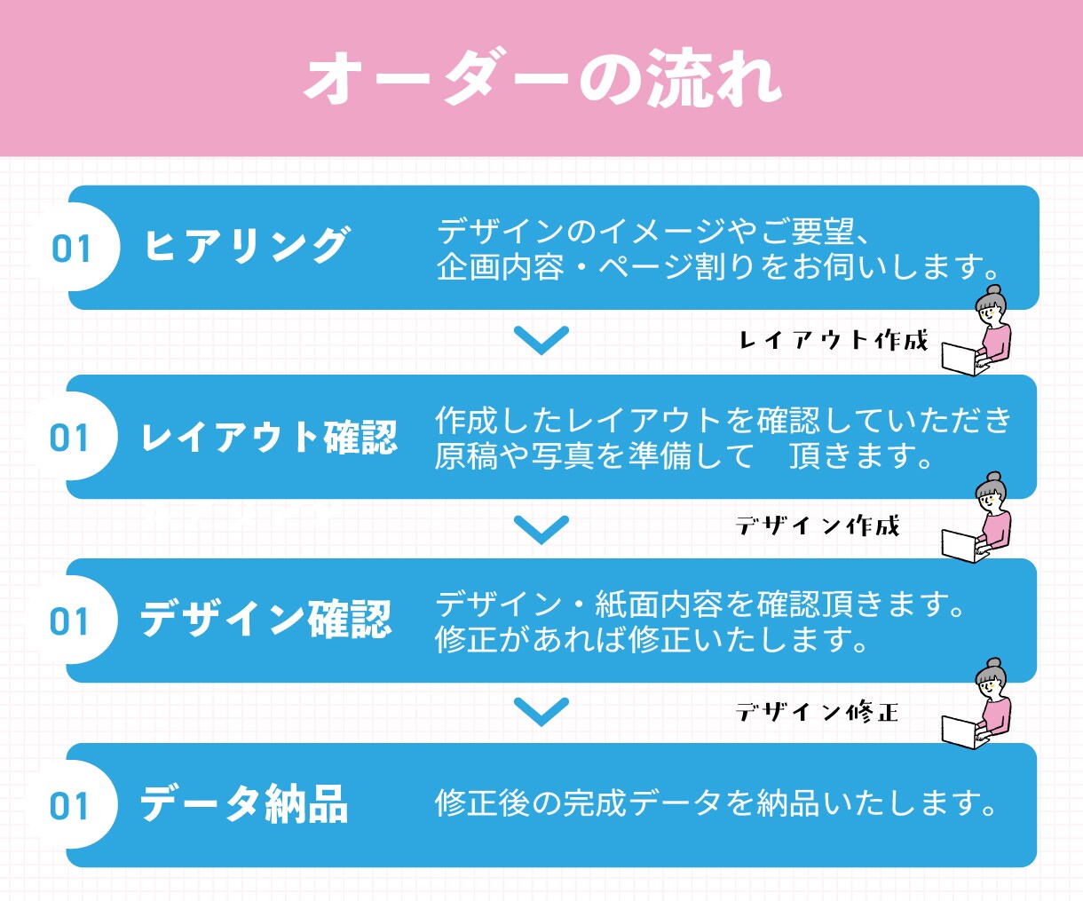 PTA広報誌、レイアウト・デザイン作成します 大変な作業はデザイナーにおまかせ！何でもご相談下さい！ イメージ4