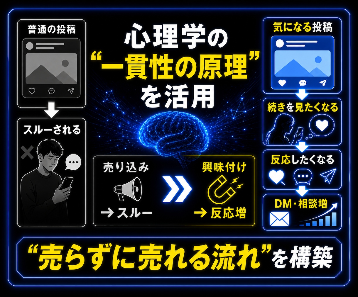 10/末迄5千円！副業初心者スマホで収益化できます スマホ1台で在宅OK｜AIで副業初心者でも簡単“収益化”再現 イメージ5