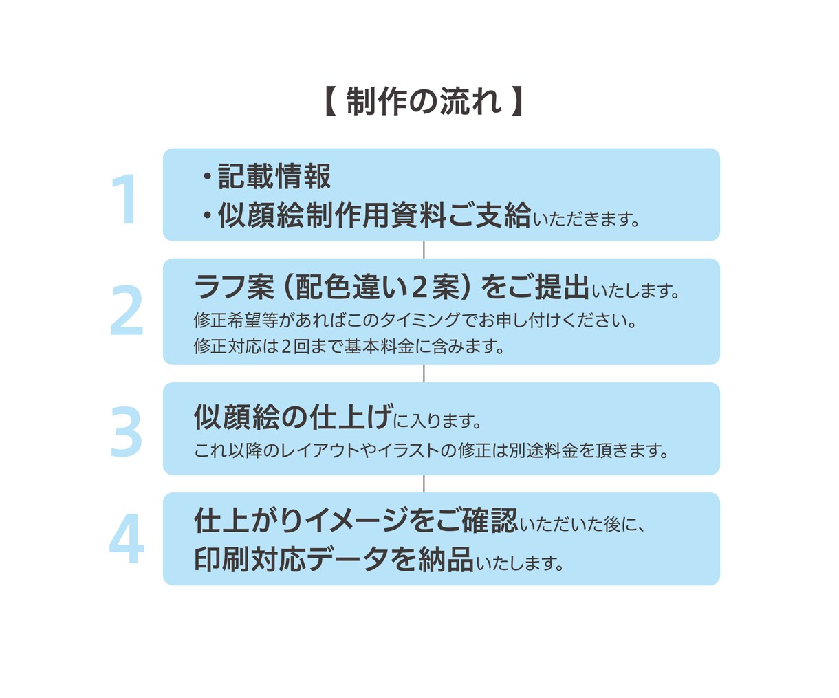やさしい絵柄の『似顔絵名刺』印刷用データ制作します ☆ より印象的に残る「はじめまして」のご挨拶 イメージ4