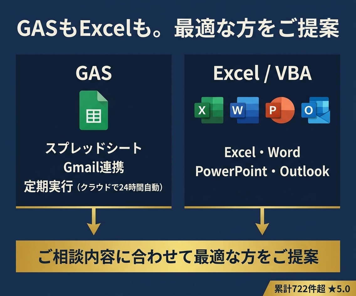 GASでスプレッドシート作業を自動化します 毎朝の集計が寝ている間に｜GASで在庫・シフト管理を自動化 イメージ4