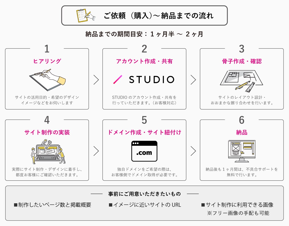 STUDIOでおしゃれなホームページを制作します サーバー用意不要！安く・おしゃれなHPがほしいという方に イメージ9