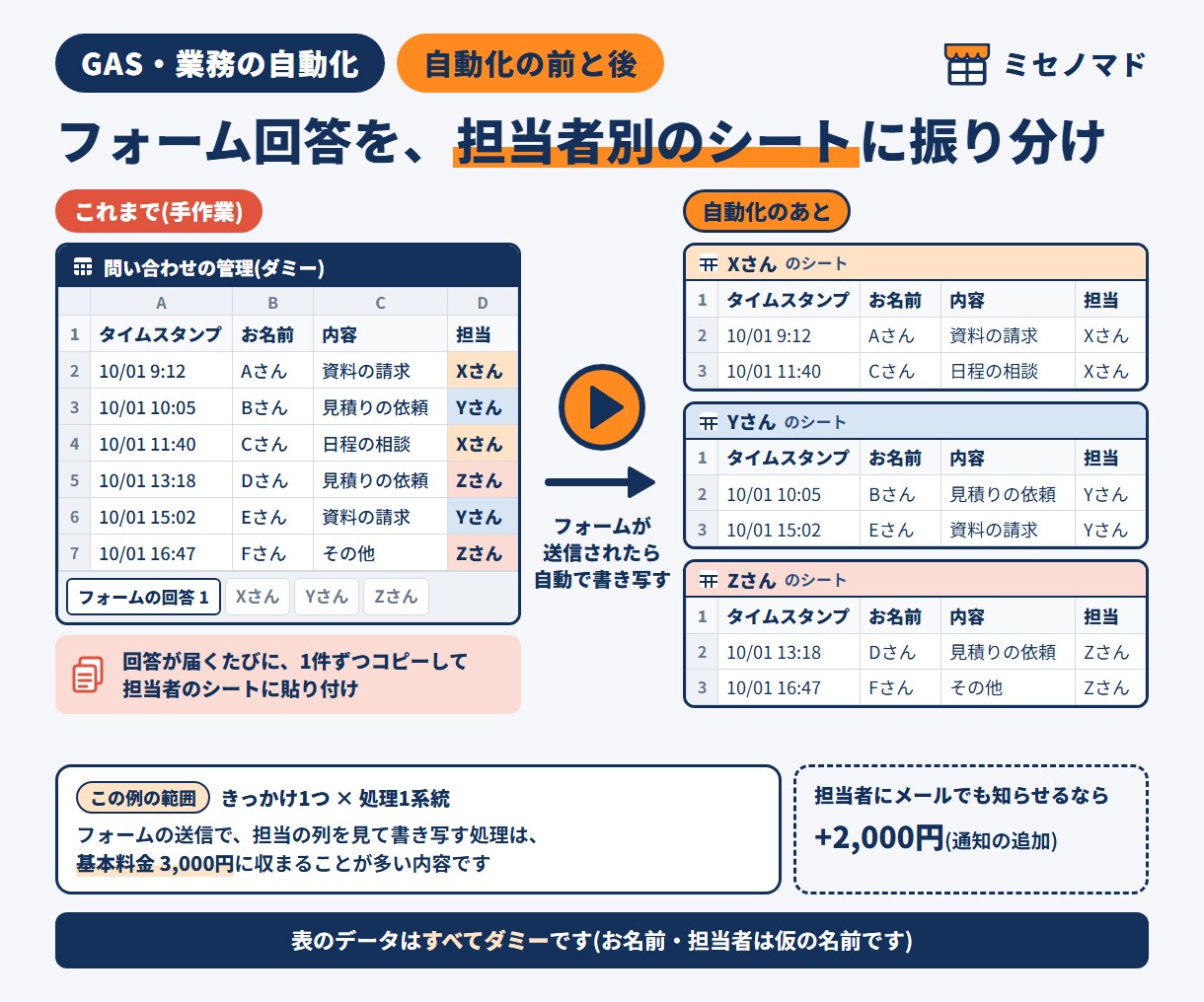 スプレッドシートの手作業をGASで自動化します フォーム回答の転記・集計など｜コードと手順書で納品 イメージ2
