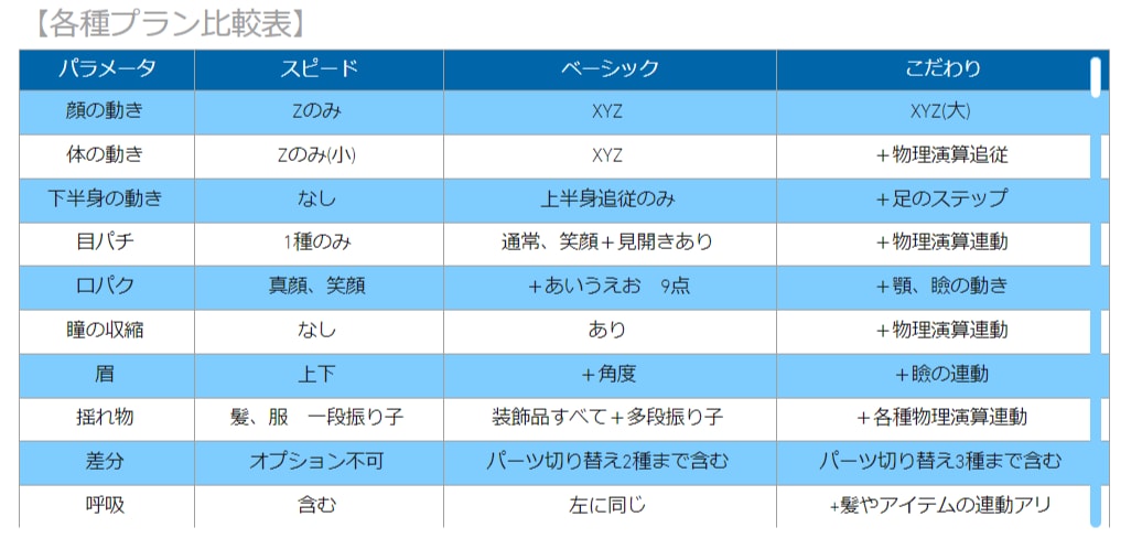 Live2Dお急ぎモデリング致します パーツ分けイラストはあるので、とりあえず動いてほしい！ イメージ2