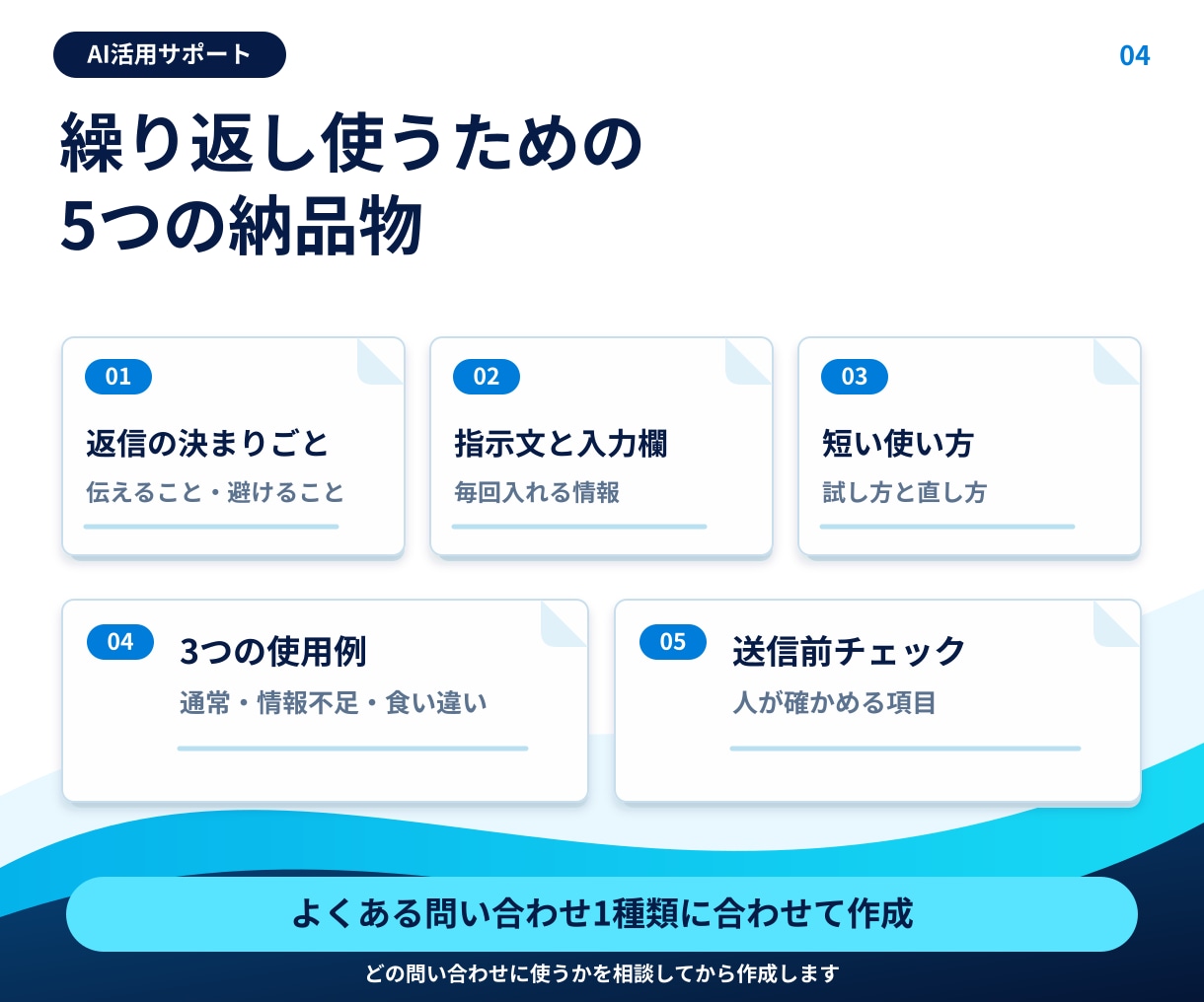 問い合わせ返信に使うAIの指示文を作ります 普段の対応を聞いて指示文と使い方を作成 イメージ4