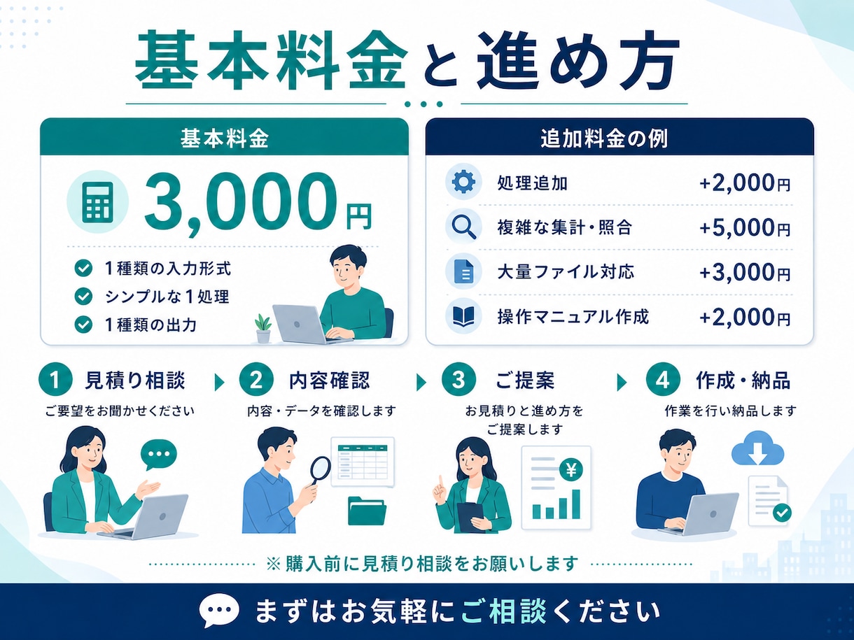 Excel・CSVの定型作業を自動化します ～毎日の集計・整形・転記をラクにします～ イメージ3