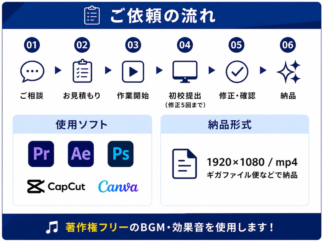 youtube等の動画編集を丁寧に制作します フルテロップ追加料金なし！丸投げOK！ イメージ3