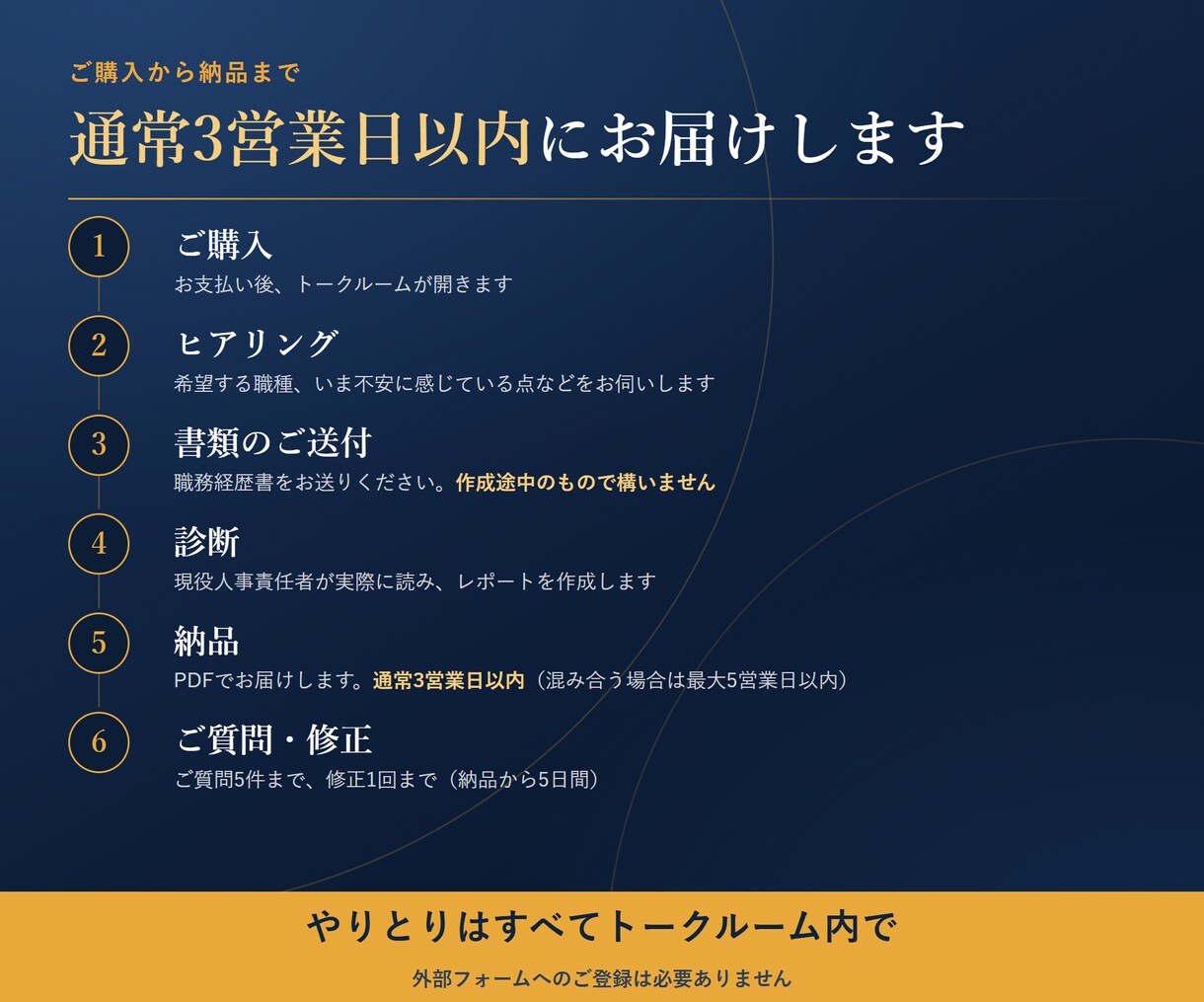 20代30代の職務経歴書を現役人事が添削します 約5,000件の書類を見てきました｜15ページ前後で診断 イメージ7