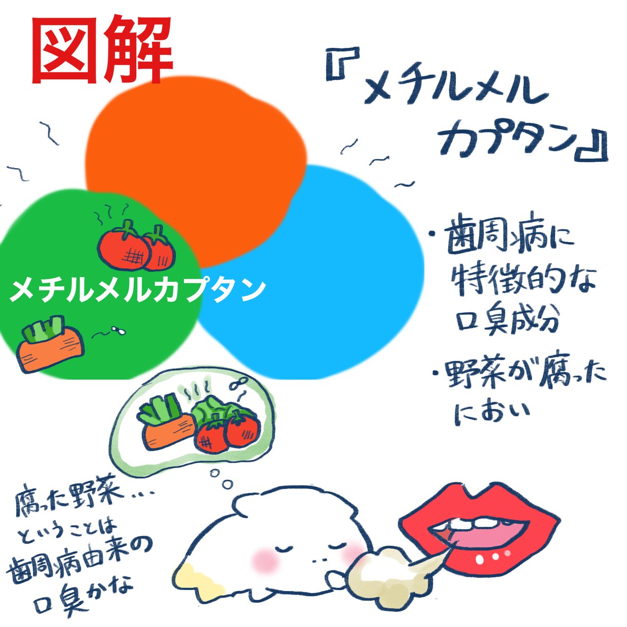 現役歯科衛生士がゆる可愛い医療イラストをお描きます パワポや院内の資料にゆるいイラストを入れて可愛さアップ！ イメージ8