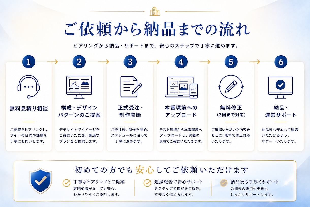 見てから決められる、新規不動産開業向けHP作ります 完成イメージを事前確認｜イメージ違いゼロで開業をサポート！ イメージ5