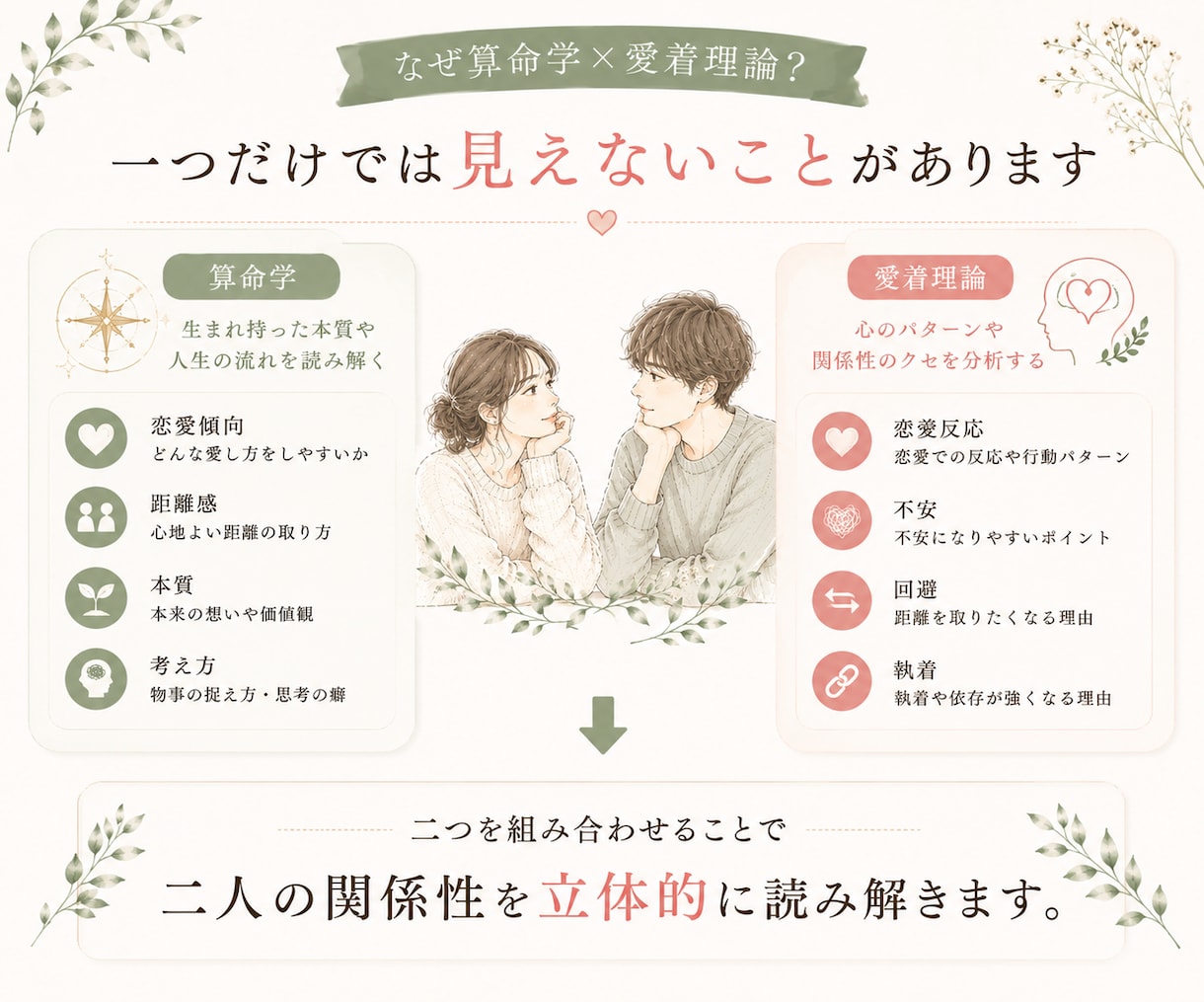 復縁へ| 彼と唯一無二の関係の育て方を読み解きます チャット相談付｜算命学×愛着で復縁への関係改善を分析します イメージ4