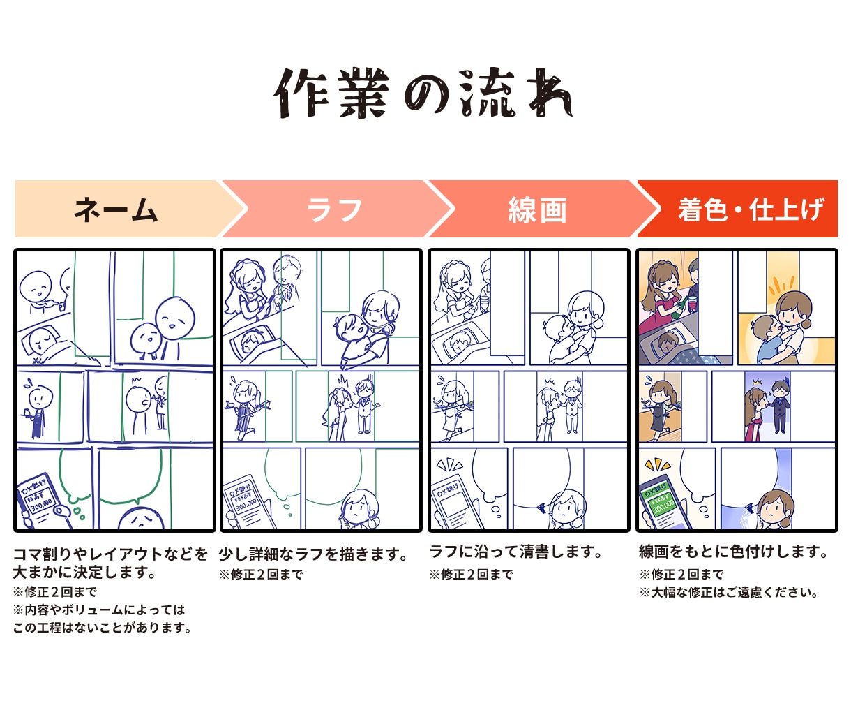 広告漫画作成します ポップでかわいい目を引く広告漫画 イメージ2