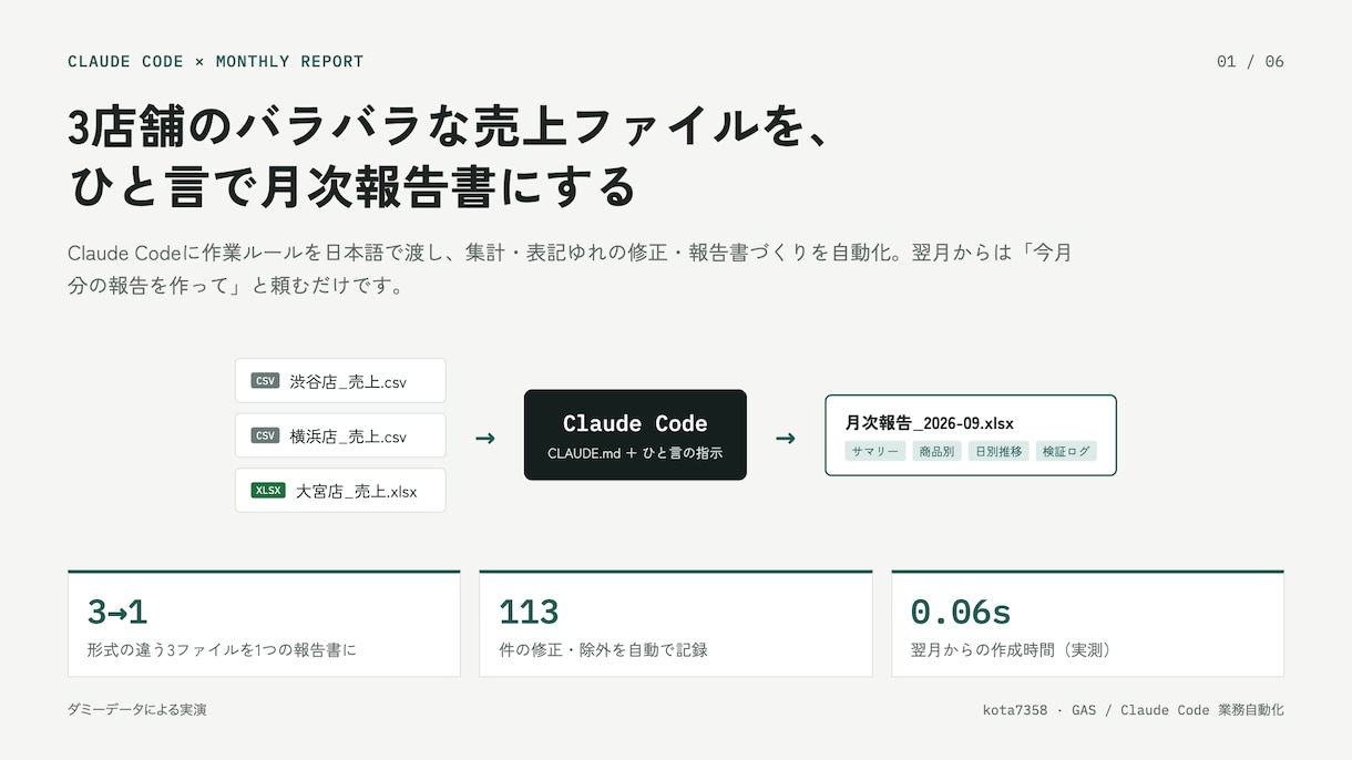 初めてClaude Codeで業務を自動化します 2時間で自分の仕事に使える形に イメージ2