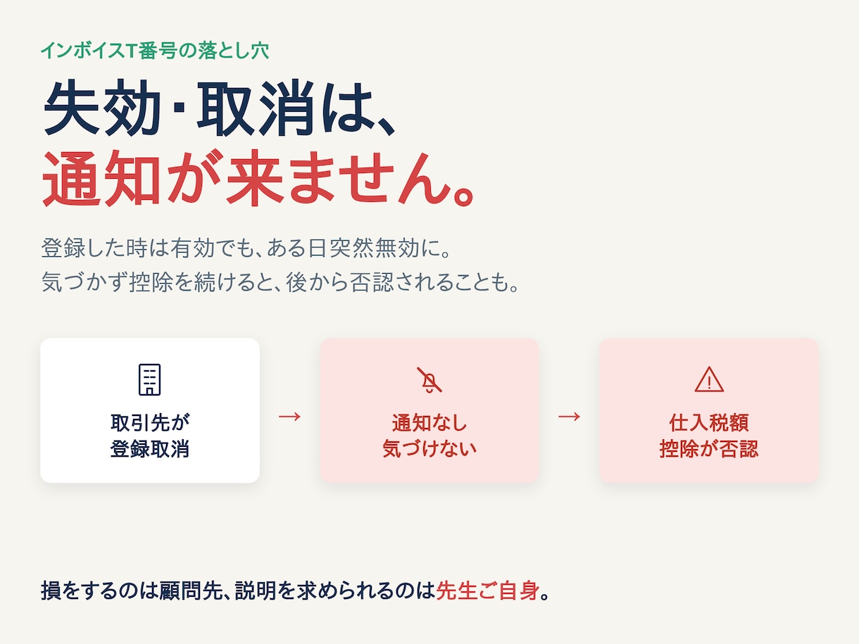 インボイスT番号の失効・取消を毎月一括照合します 複数顧問先のT番号を毎月代行照合。確認証跡で控除否認を防止 イメージ2