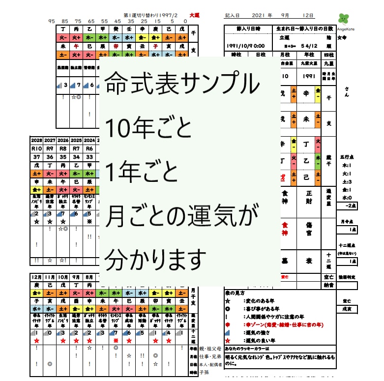 四柱推命勉強中の人。命式表作りを応援します Excelで命式表を簡単作成。五行色分けでイメージしやすい！ イメージ5