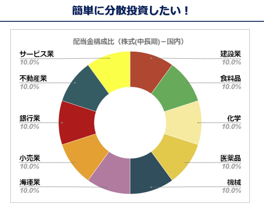 あなたの資産をグラフ化します 株式投資をしている方必見！ポートフォリオ管理を自動化します！ イメージ1