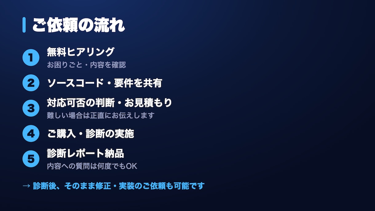 AIが作ったコードの不具合を診断します 動く"だけ"のコードに潜む問題をプロが診断 イメージ3
