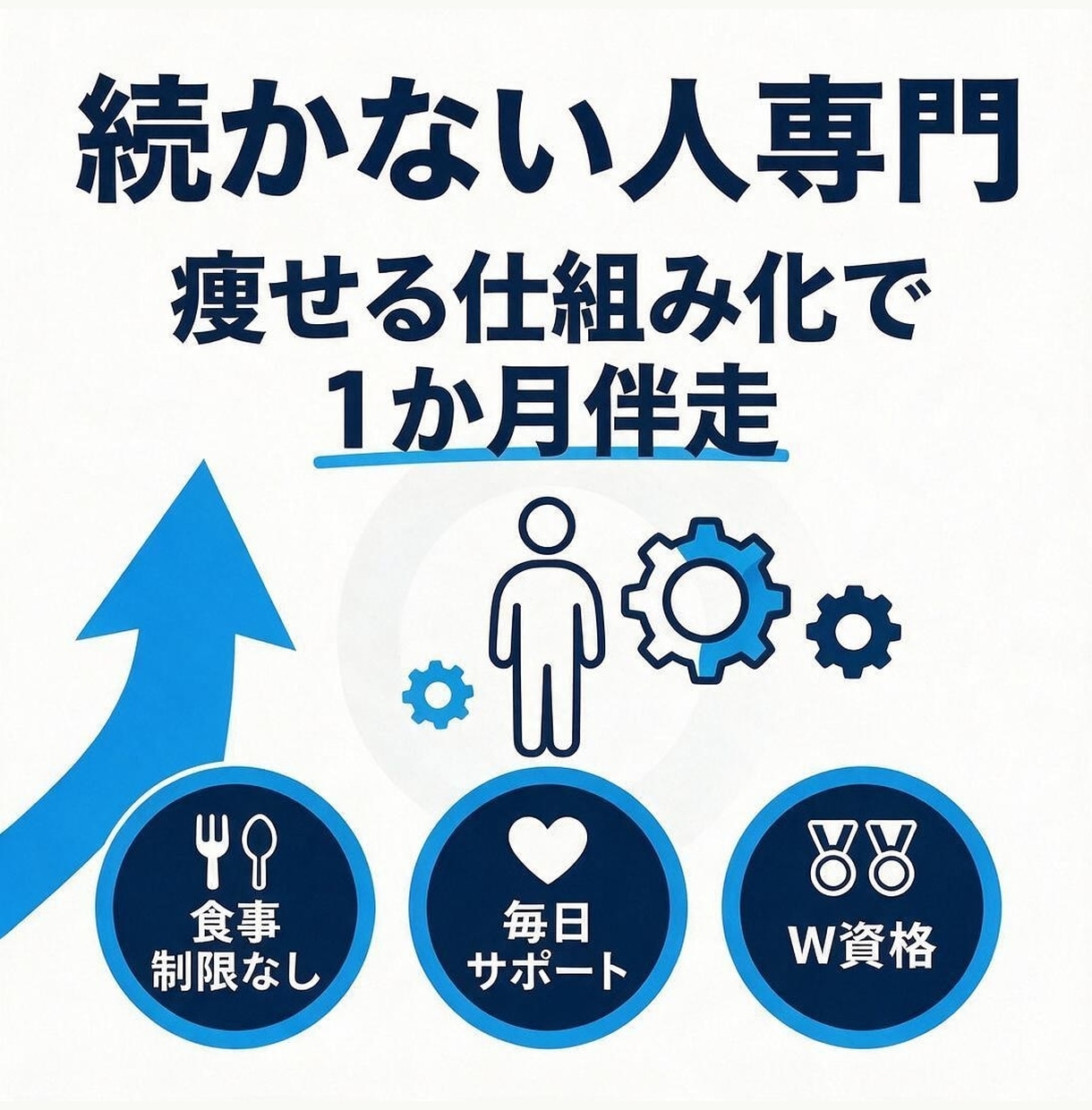 続かない人専用ダイエット仕組み化で1か月伴走します メンタル×ダイエットW資格┃何度も挫折した人でも続けられる！ イメージ1