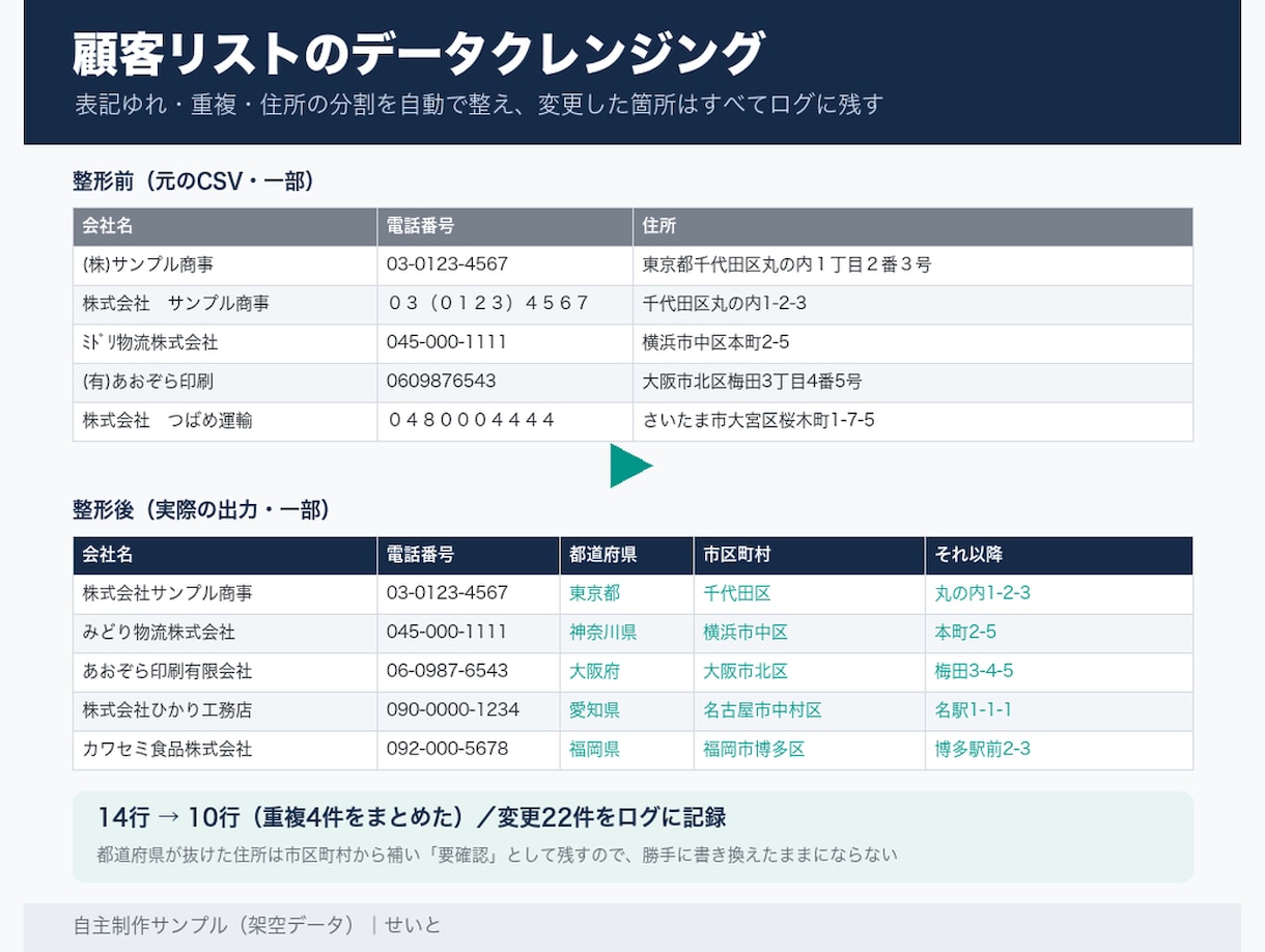 Excelの集計・整理をPythonで自動化します 形式がバラバラな複数ファイルも1つの表に。変更ログつき イメージ3