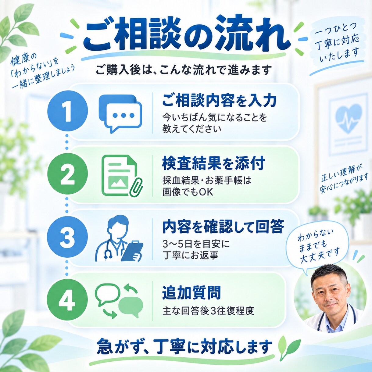 腎臓病・透析の不安を丁寧に整理します 腎臓内科20年の現役医師。急がず、じっくり丁寧にお答えします イメージ3