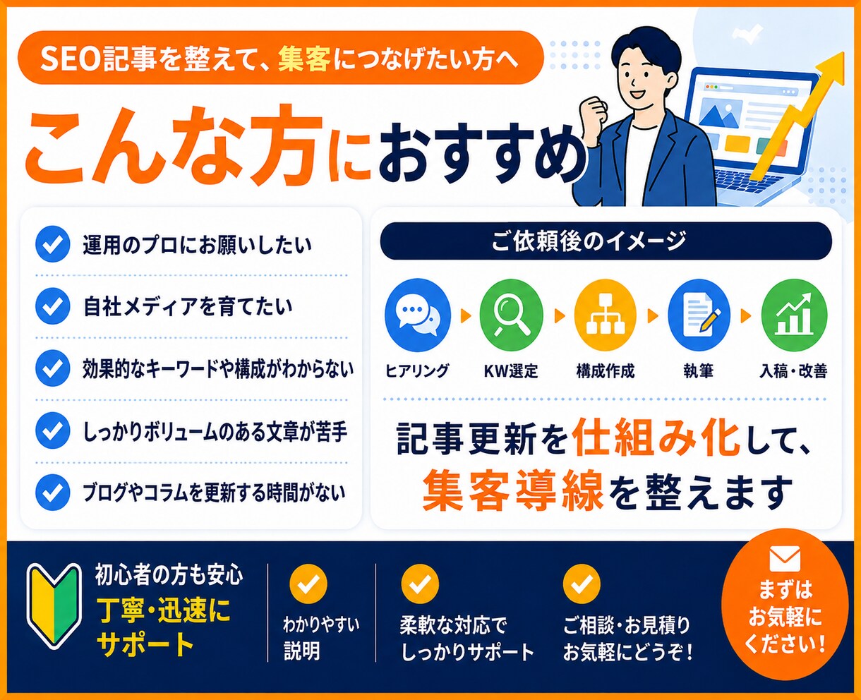 集客につながるSEO記事を作成します 検索から見込み客を集める記事制作をまるっとサポート イメージ3