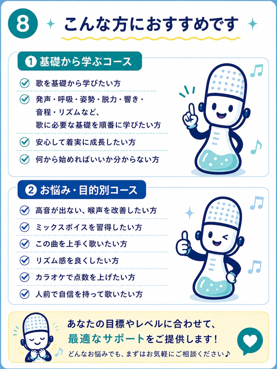 現役講師が歌を基礎から1ヶ月サポートします 対面不要！自宅で基礎から歌を学べます イメージ9