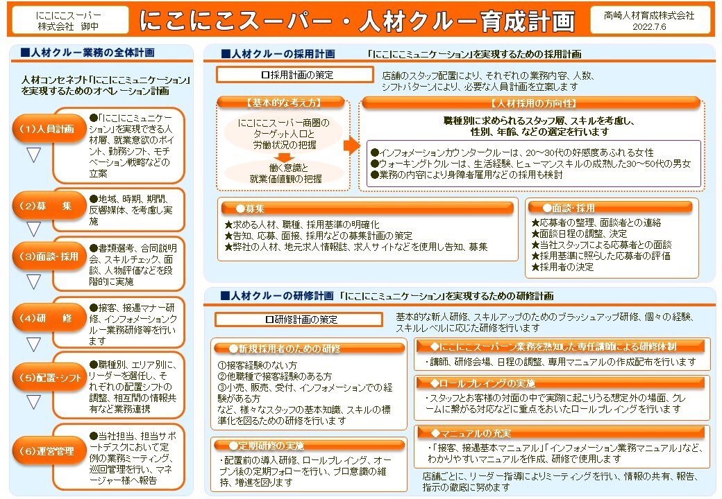 A4・1枚企画書が自力作成できるまでサポートします 一生もののA4・1枚企画書作成能力を手に入れる イメージ5