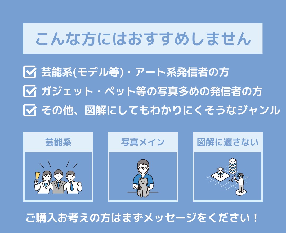 図解でわかりやすいインスタグラムの投稿作ります 購入後もデザインテンプレートで同じデザインが使えて安心！ イメージ8