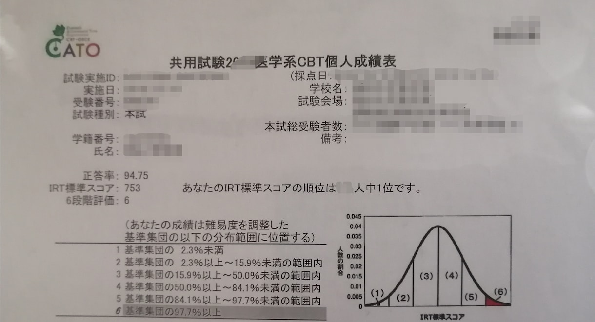 国立大学医学生が全力であなたの相談にのります 勉強熱心な医学生が、あらゆる手段を使って調べてお答えします！ イメージ1