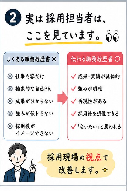 現役人事が書類選考を通過する職務経歴書へ改善します 企業目線で通過率アップをサポートします！ イメージ2