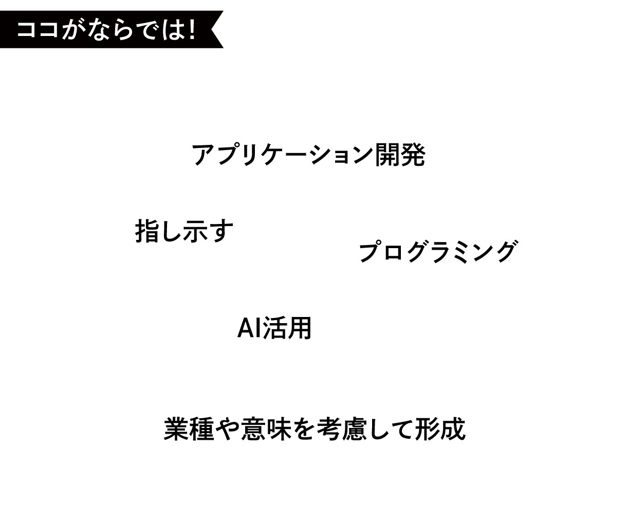 ならではのシンボルロゴ作ります 意味を込めてキレイな形に仕上げます。 イメージ3