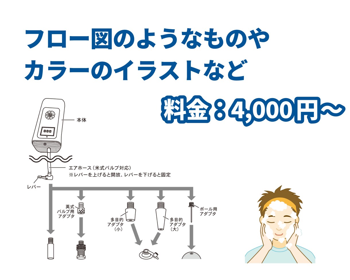 シンプルorかわいい説明書向けのイラスト作成します 取扱説明書・組立手順書向けの線画・テクニカルイラストなど イメージ4