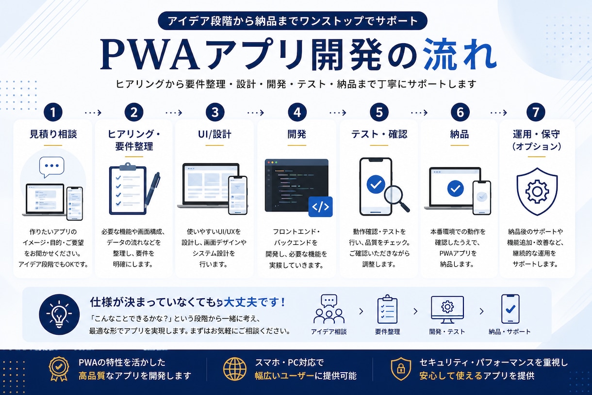 オリジナルPWA・Webアプリを開発します アイデア段階からWebアプリ開発まで対応します・修正5回 イメージ5