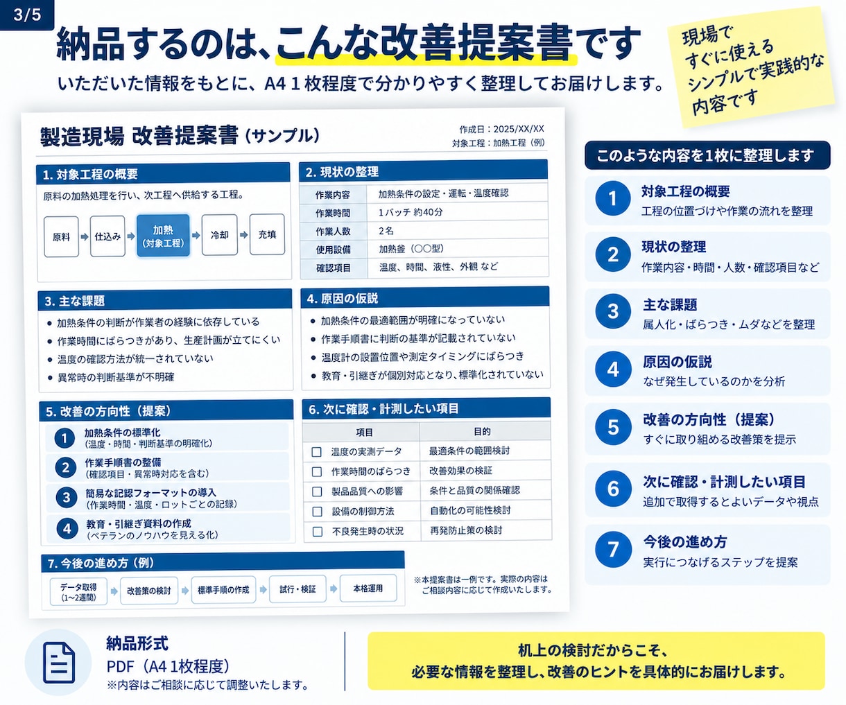 製造業の工程改善・属人化を1工程から整理します 工程を見える化し、改善・標準化の方向性をご提案します イメージ3