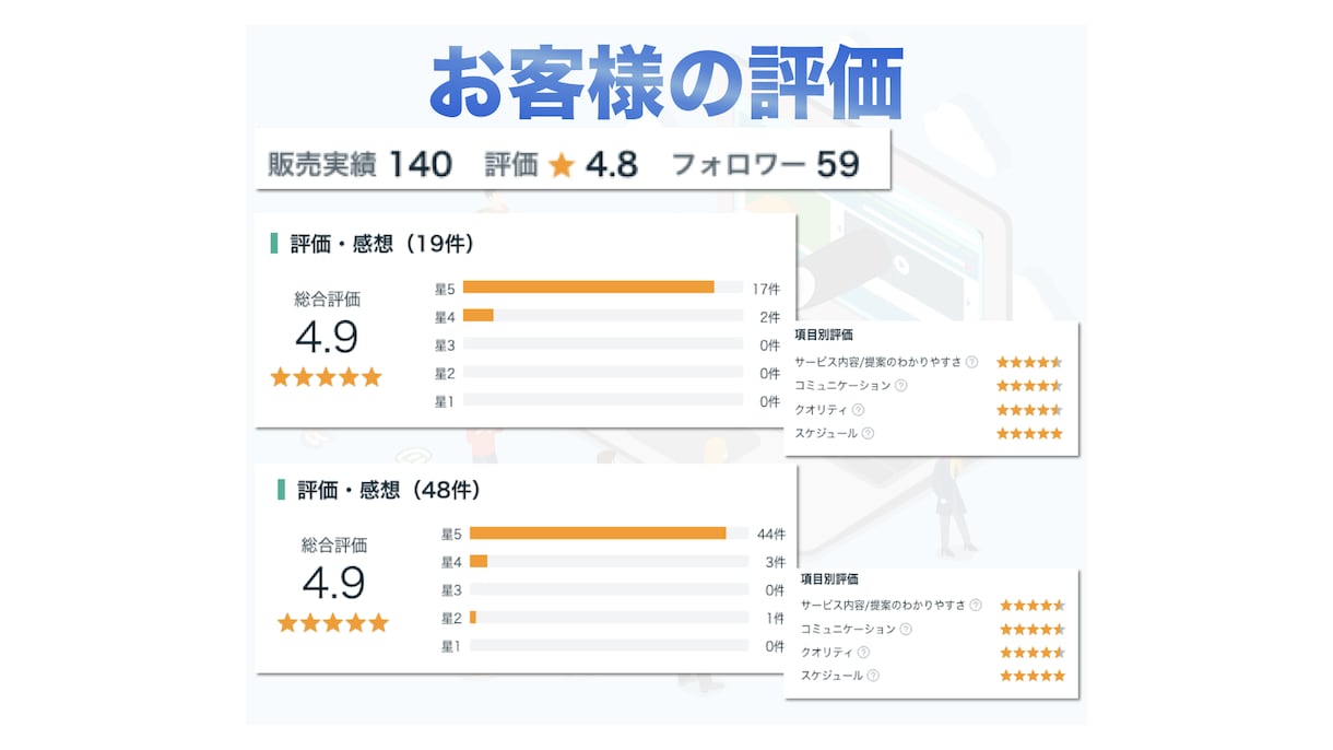 META広告の初期設定をプロ現役運用者が行います ⭐️格安⭐️Facebook広告とインスタグラム広告を設定 イメージ2