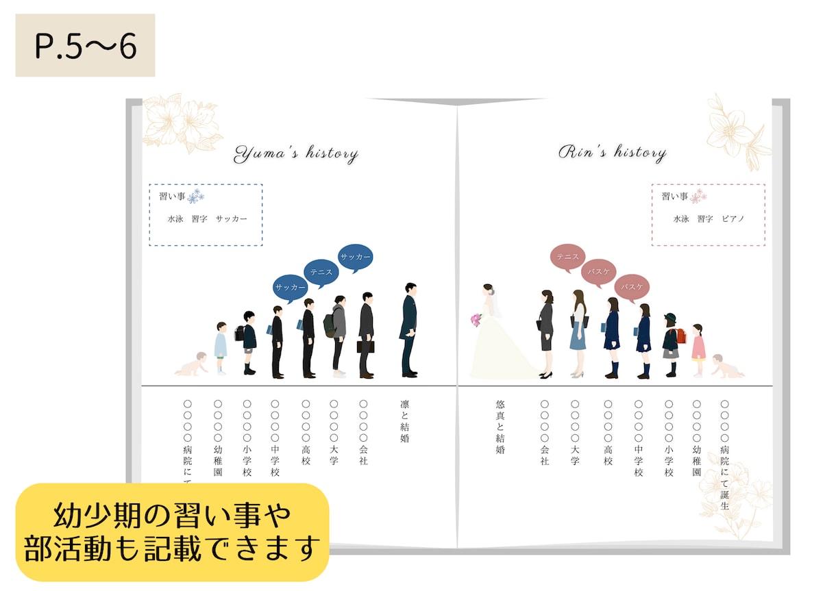 両家のご挨拶❤︎顔合わせのしおり❤︎作成いたします 全12ページの中綴じ冊子！コート紙orマット紙を選択できます イメージ5