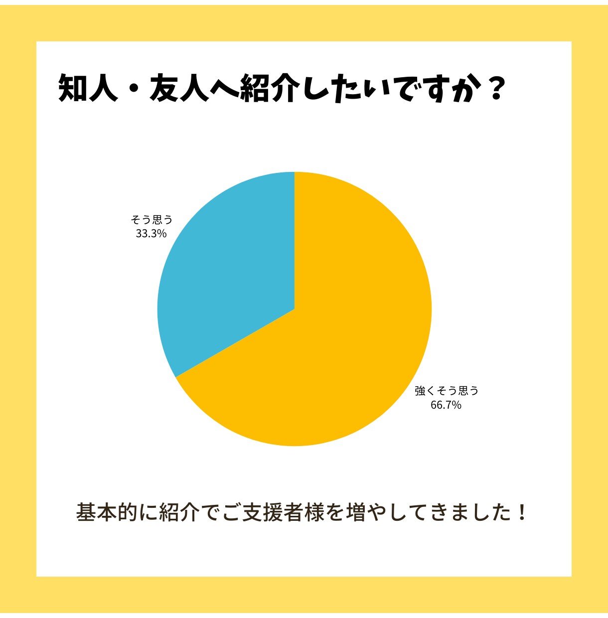 キャリアに悩むあなたの専属サポーターになります 現役人事が強み言語化から面接対策までトータルサポートします イメージ4