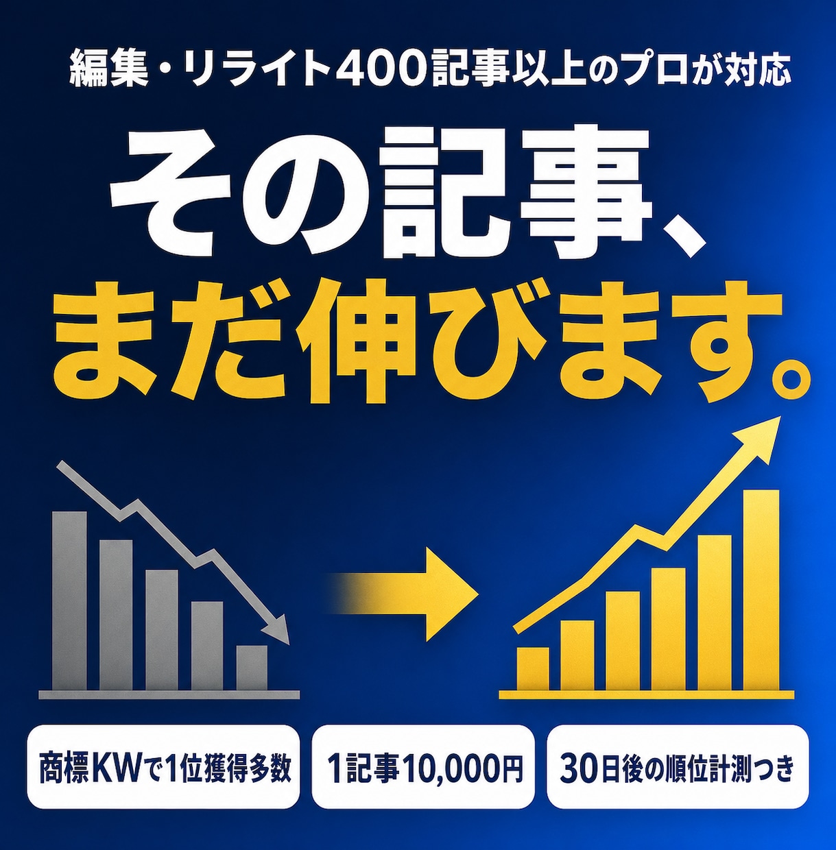 順位が上がらない記事をプロがリライトしますます 1記事1万円で文字数無制限。WP反映も無料対応 イメージ1