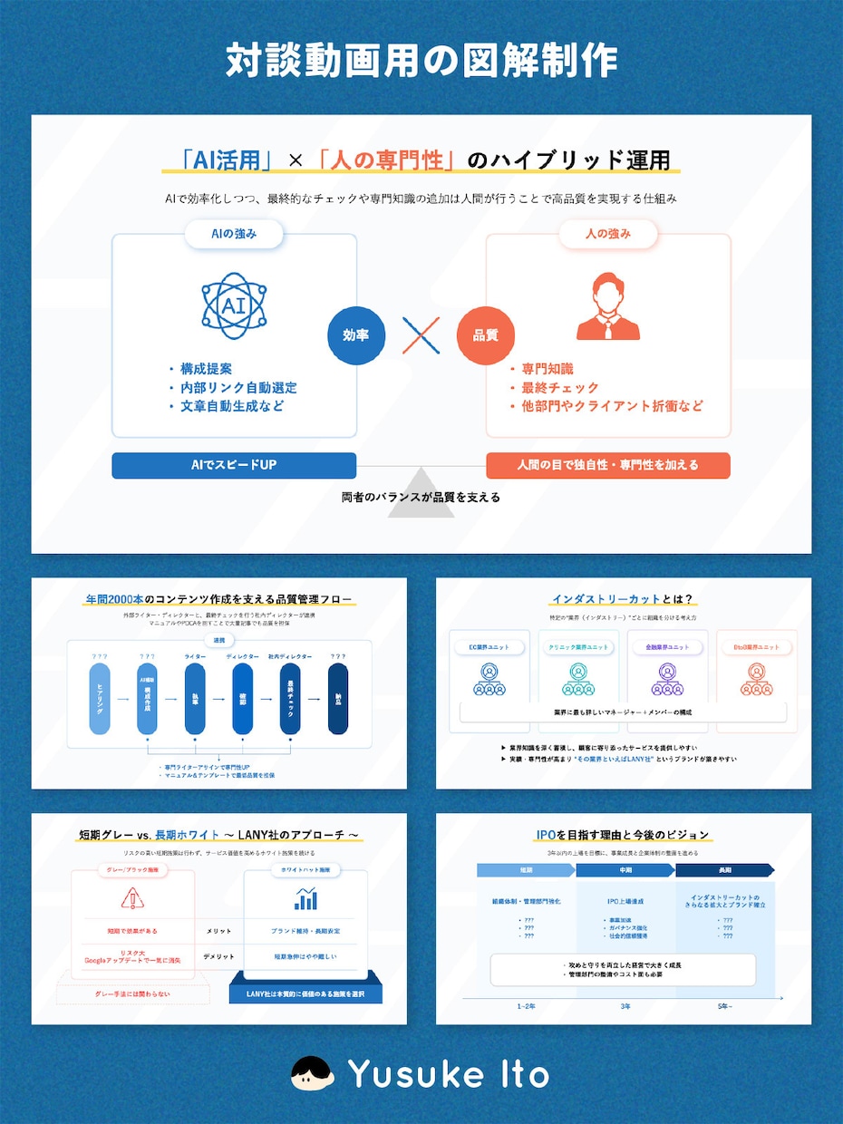 文章から"わかりやすく伝わる図解"を作成します Webページ（LP・HP・記事）に挿入する図解など イメージ6