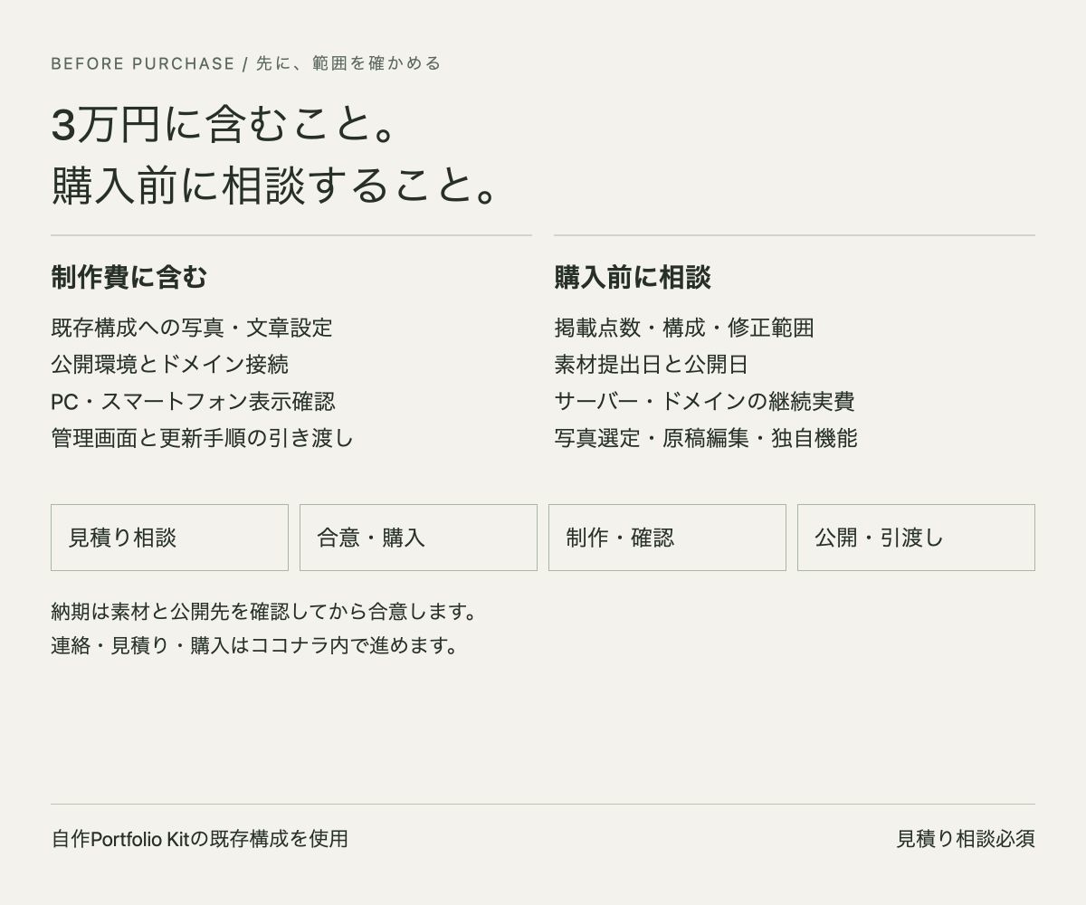 写真を主役にするポートフォリオサイトを作ります 作品・プロフィール・相談先をひとつに。管理画面付き イメージ3