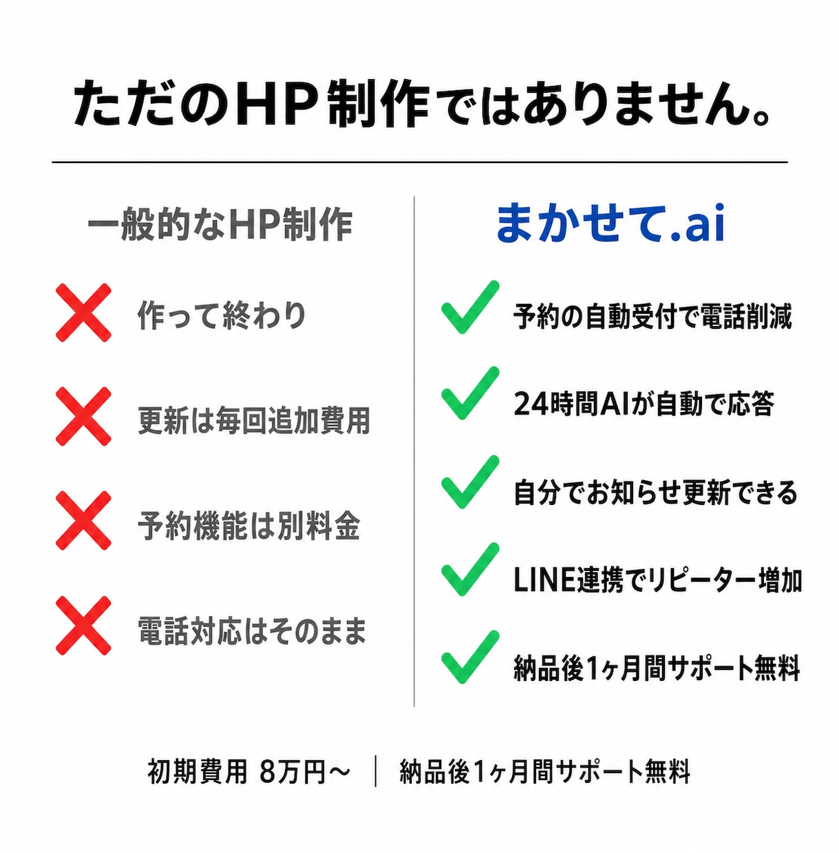 お店の予約と問い合わせを増やします 24時間予約受付＋自動応答＋LINE連携で集客改善 イメージ6
